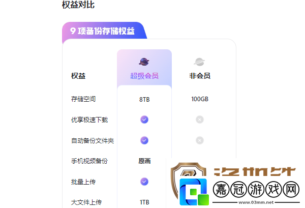 阿里云盤容量到期文件會不會刪除