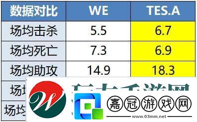 WE卡位戰四人輪換