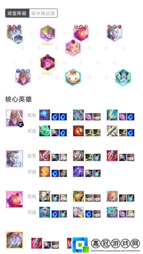 云頂之弈S7賽季護(hù)衛(wèi)炮手陣容全攻略