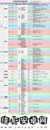 方舟生存進化BOSS大全揭秘