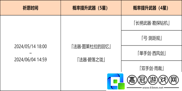 原神4.6神鑄賦形祈愿活動怎么完成