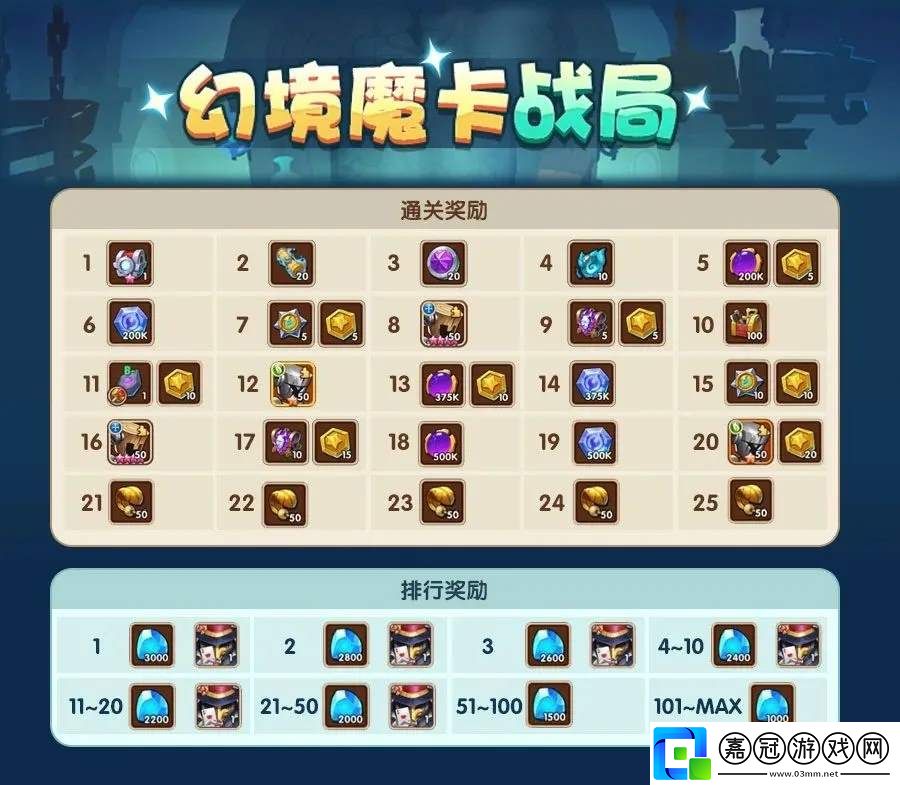 放置奇兵幻境魔卡戰(zhàn)局活動(dòng)攻略-游戲蝴蝶