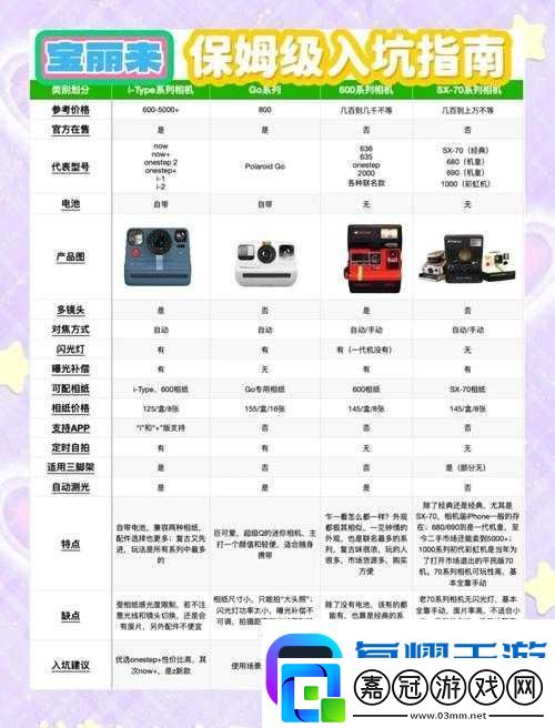 必看！命運(yùn)因子測試適配機(jī)型大全！手把手教你查對設(shè)備秒入坑