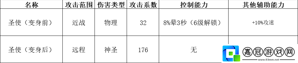 快來當領主全神話英雄分析
