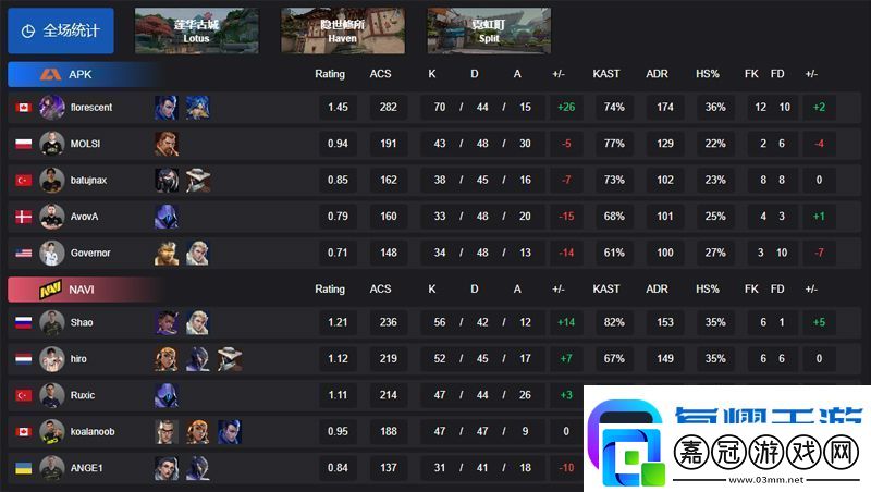 【VCT-EMEA-第一賽段】APK-1-2-NAVI-小組賽Alpha