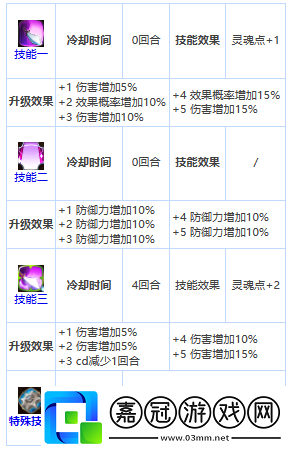 第七史詩雷歐好用嗎