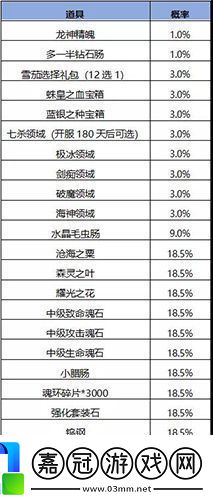 斗羅大陸h5妖王再臨活動怎么玩