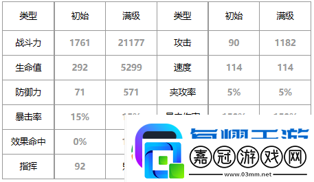 第七史詩海盜船長芙蘭好用嗎