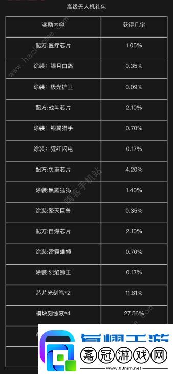 明日之后平民無(wú)人機(jī)值得做嗎基礎(chǔ)無(wú)人機(jī)介紹