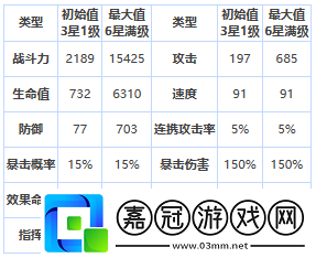 第七史詩雷歐好用嗎