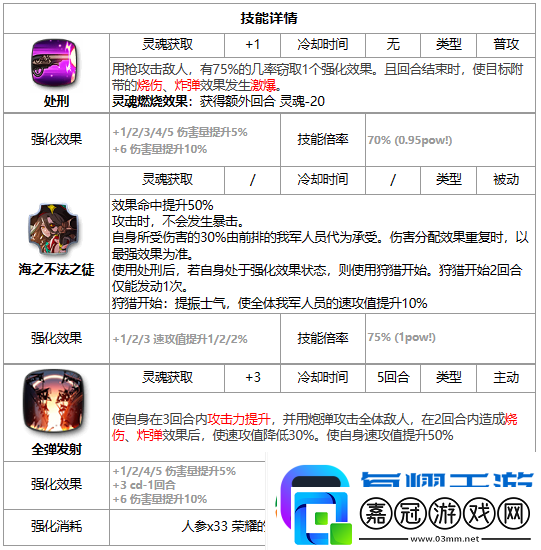 第七史詩海盜船長芙蘭好用嗎