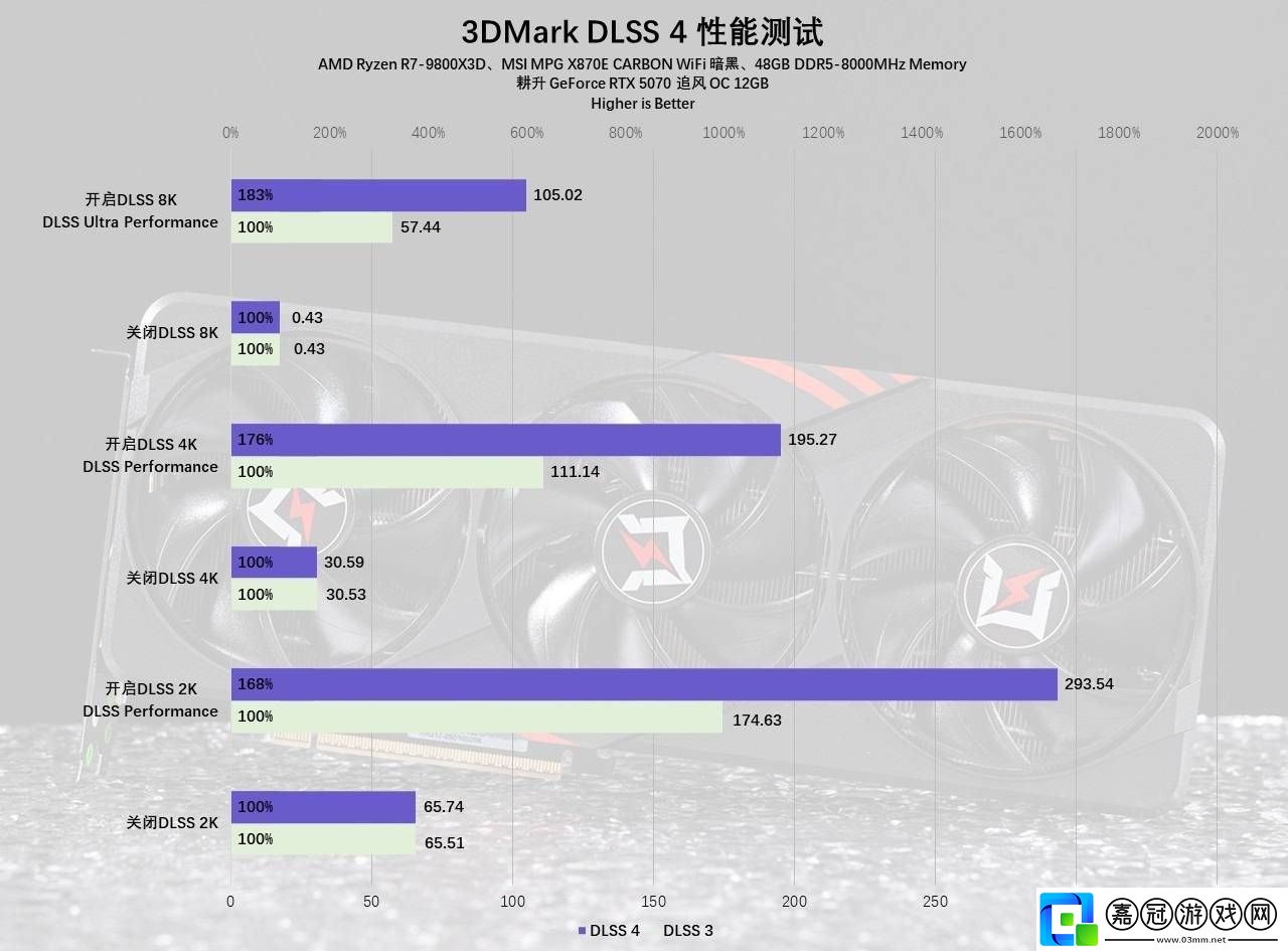 耕升RTX-5070追風OC評測：DLSS-4加持-2K游戲新體驗！