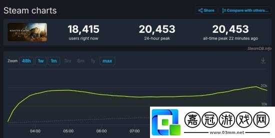 怪物獵人荒野steam今日公測