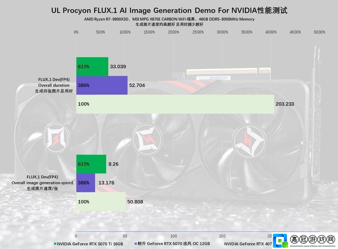 耕升RTX