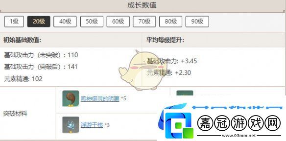 原神寢正月初晴突破材料匯總