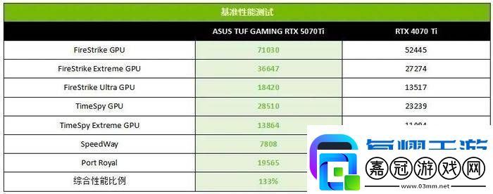 RTX