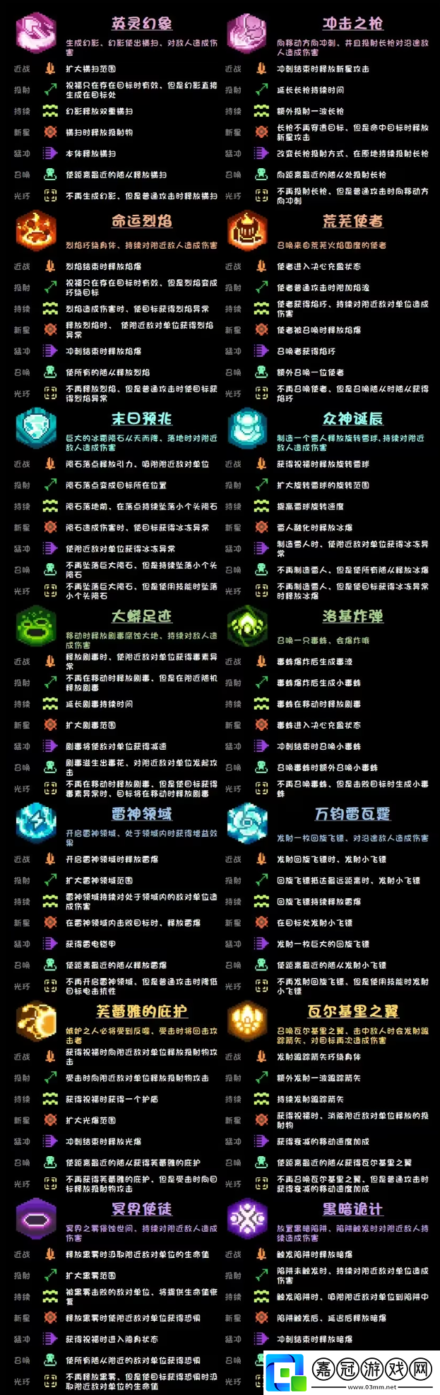 元氣騎士前傳瓦爾基里的祝福有哪些詞條
