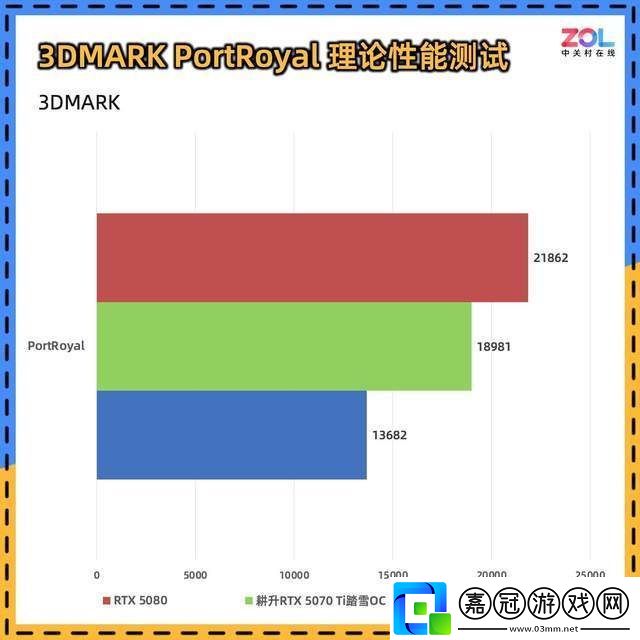 耕升RTX
