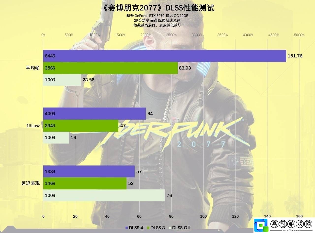 耕升RTX