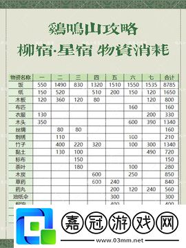 江南百景圖雞鳴山探險柳宿星宿全攻略