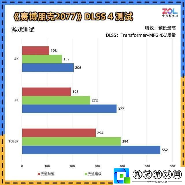 耕升RTX