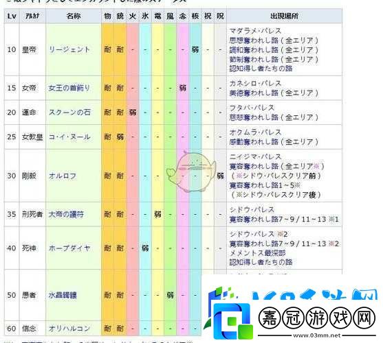 女神異聞錄5皇家版寶魔弱點一覽-p5r寶魔全弱點表解析-如何輕松擊敗所有寶魔