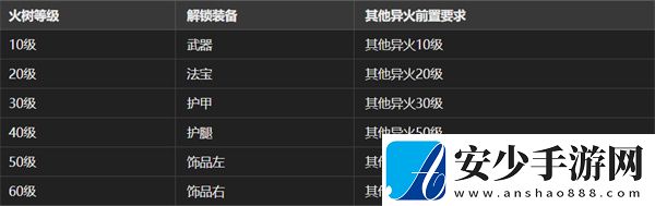 大夢道心錄法器裝備如何選擇
