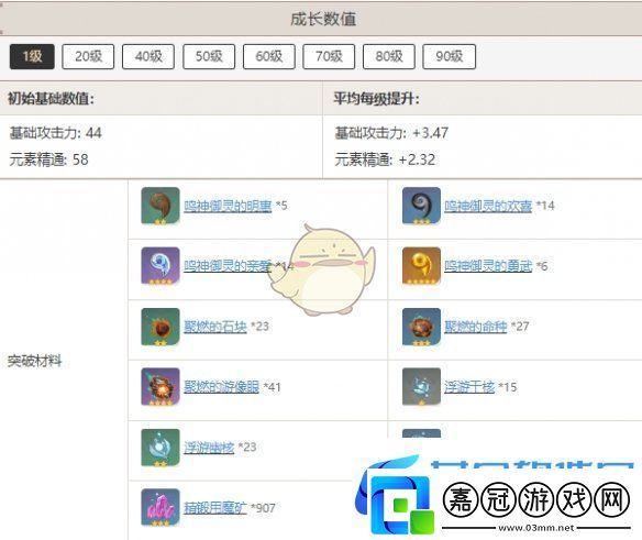 原神寢正月初晴突破材料匯總-寵物進(jìn)化與技能搭配