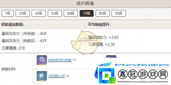 原神寢正月初晴突破材料匯總