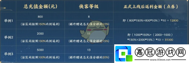 天涯明月刀手游賽季制充值返還規(guī)則是什么