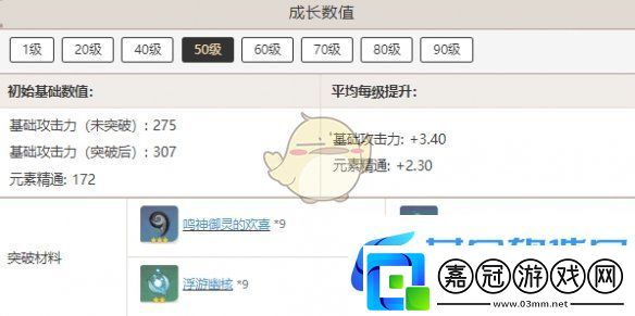 原神寢正月初晴突破材料匯總