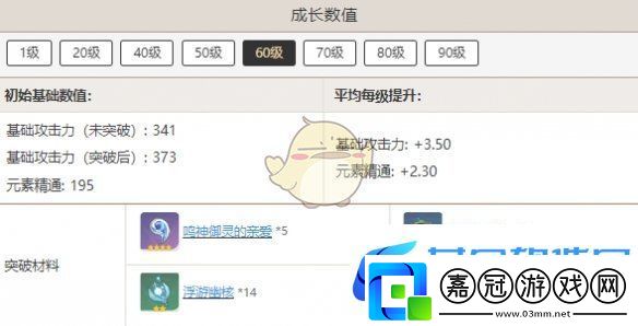 原神寢正月初晴突破材料匯總