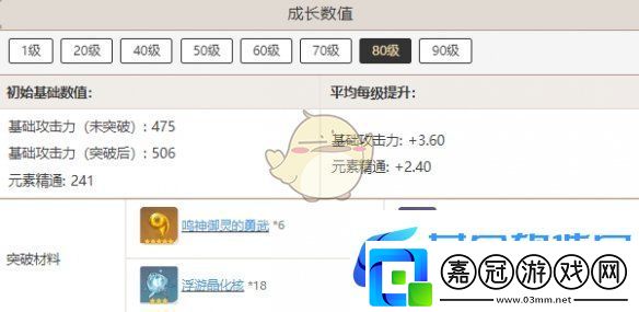 原神寢正月初晴突破材料匯總
