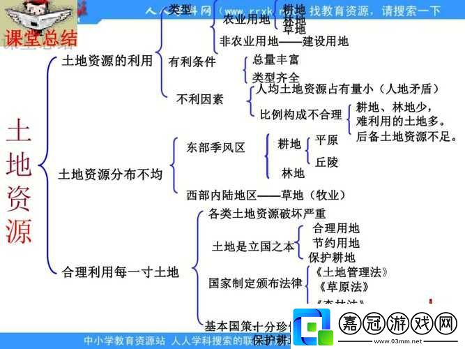 大地資源中文一二三頁-友表示：探索自然之美與文化的交匯點