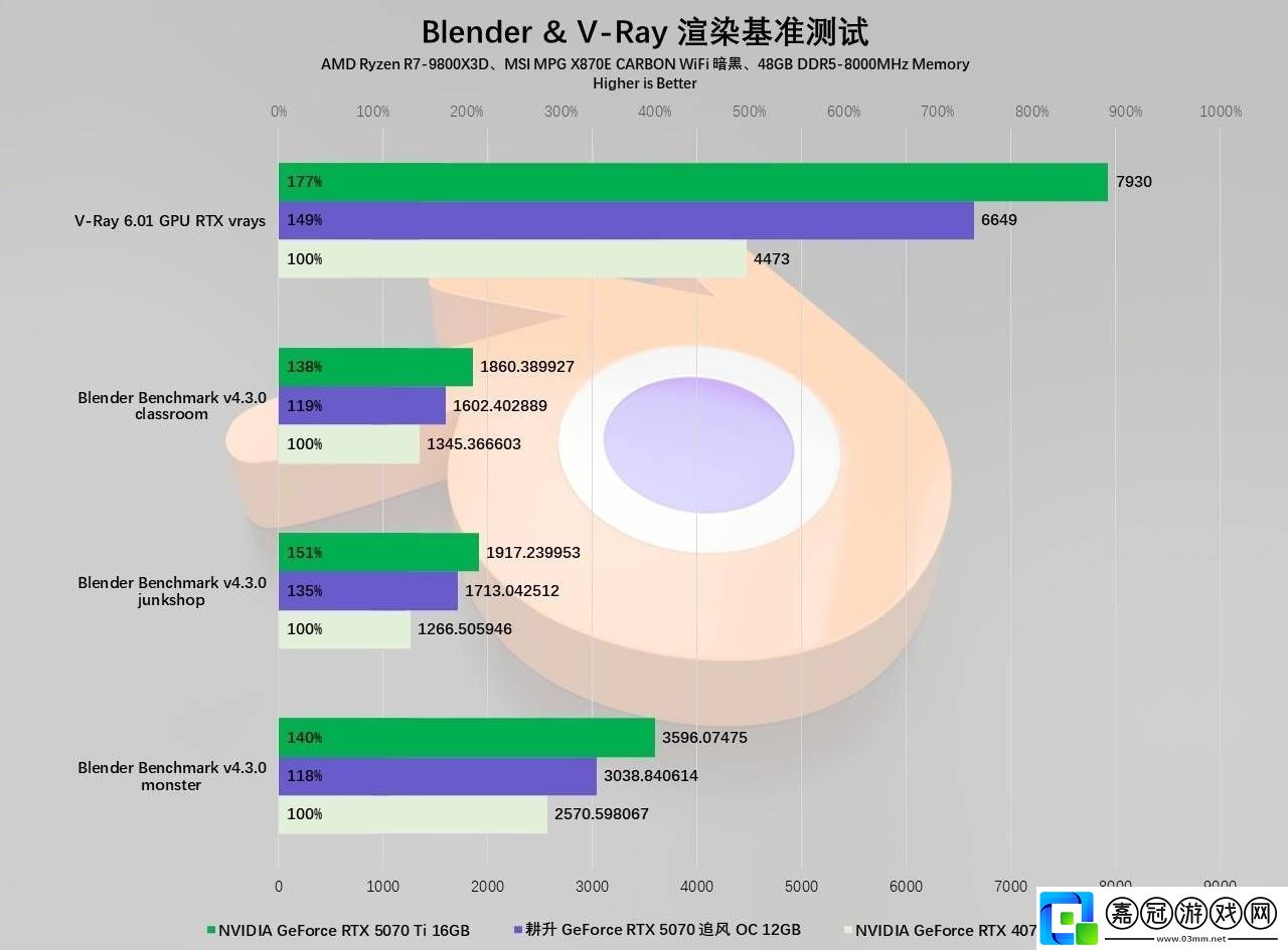 耕升RTX