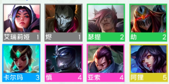 云頂之弈S9艾歐尼亞羈絆效果弈子一覽