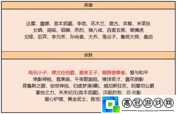 王者榮耀11月9日碎片商店更新內容一覽2023