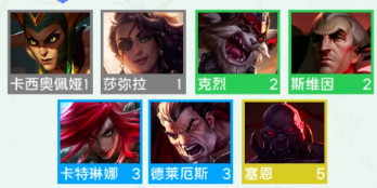 云頂之弈S9諾克薩斯羈絆效果弈子一覽
