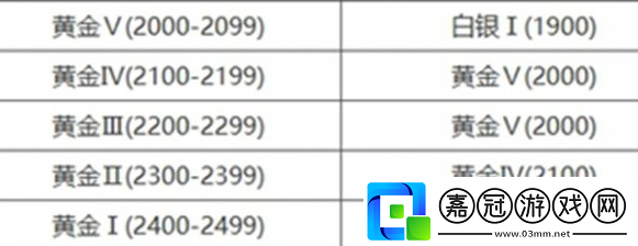 永劫無間手游段位怎么重置