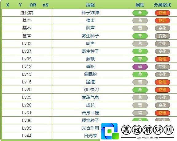 寶可夢(mèng)大探險(xiǎn)妙蛙草技能搭配全攻略