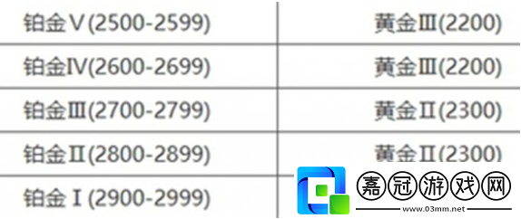永劫無間手游段位怎么重置