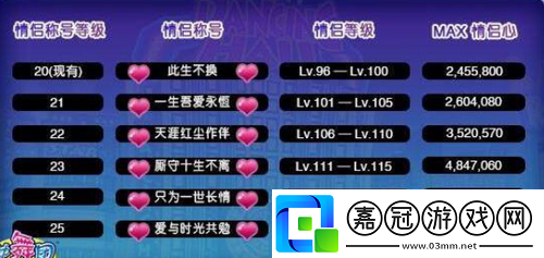 勁舞團如何快速刷心
