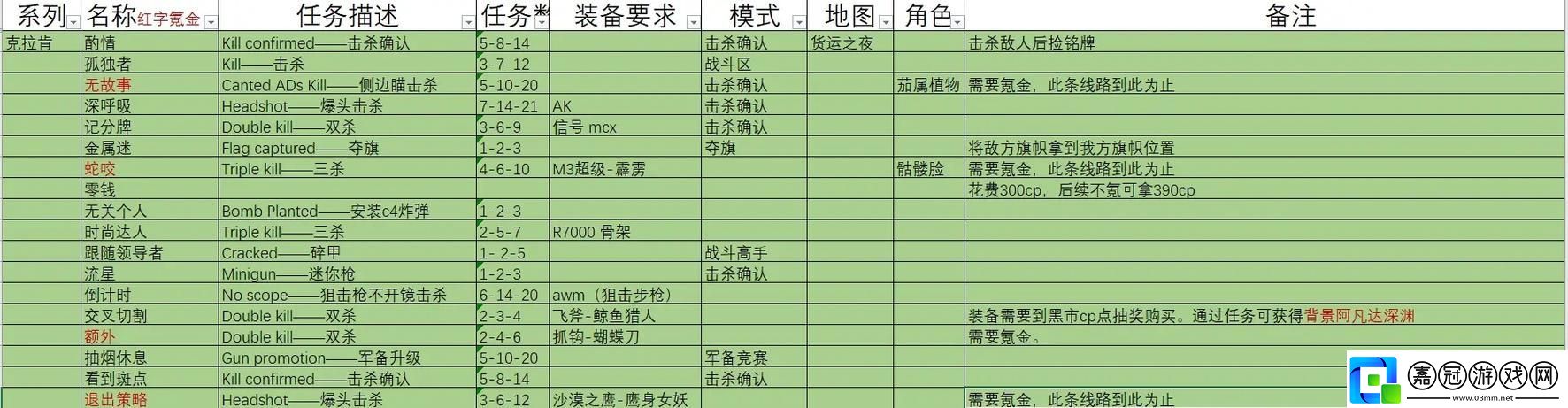 絕地求生全軍出擊戰術大師道具實戰秘籍大公開