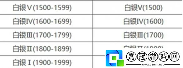 永劫無間手游段位怎么重置