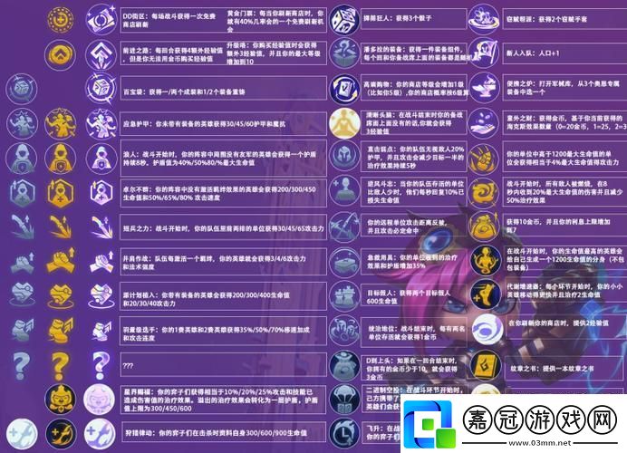 白銀戰神崛起之路金鏟鏟之戰海克斯強化優選秘籍