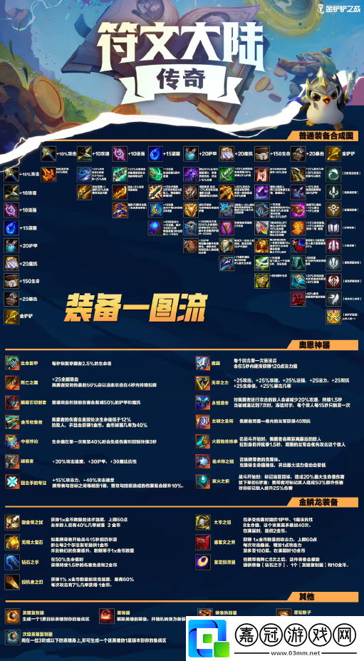 金鏟鏟之戰(zhàn)0基礎(chǔ)怎么玩