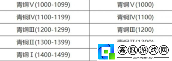 永劫無間手游段位怎么重置