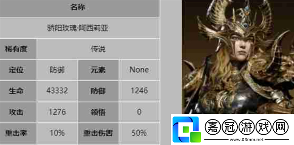 龍息神寂防御型英雄哪個好