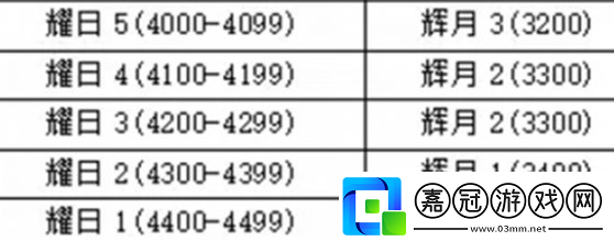 永劫無間手游段位怎么重置