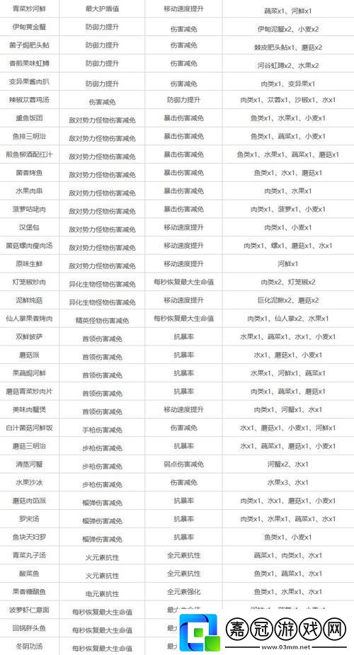星球重啟木材合成秘籍大公開